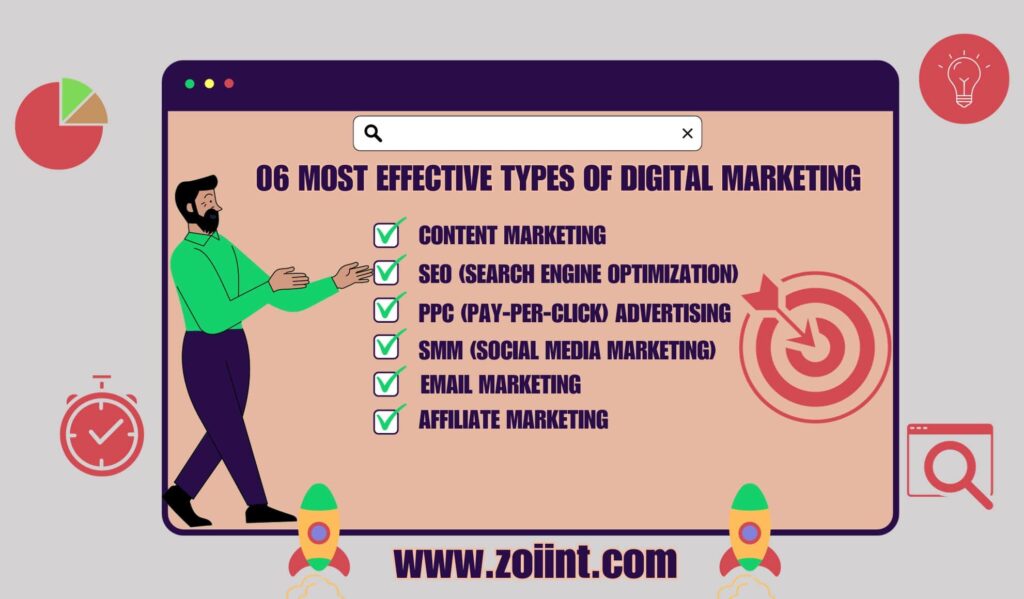 06 Most Effective Types of Digital Marketing