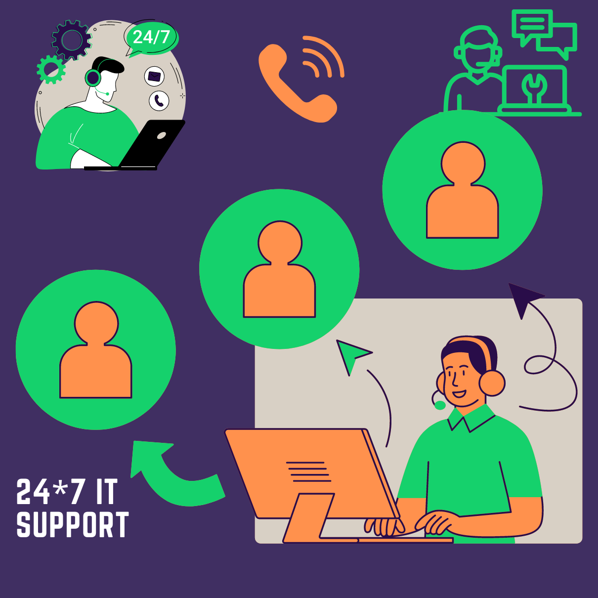 24*7 IT Support