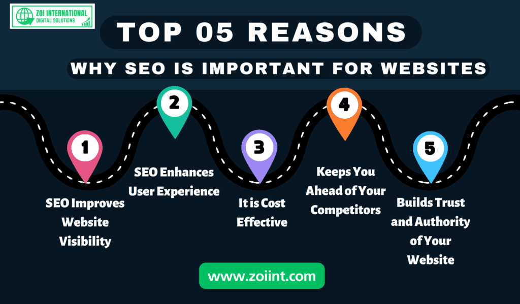 Why SEO is Important for Websites